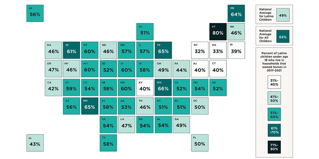 Figure 1. In 33 states and the District of Columbia, the percentage of Latino Children living in owned homes exceeds the national average for Latino Children