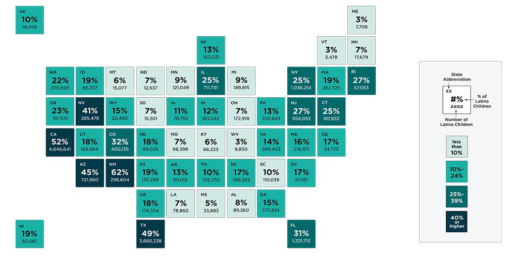 Latino Children are 10 percent or more of the child population in 35 states and the District of Columbia