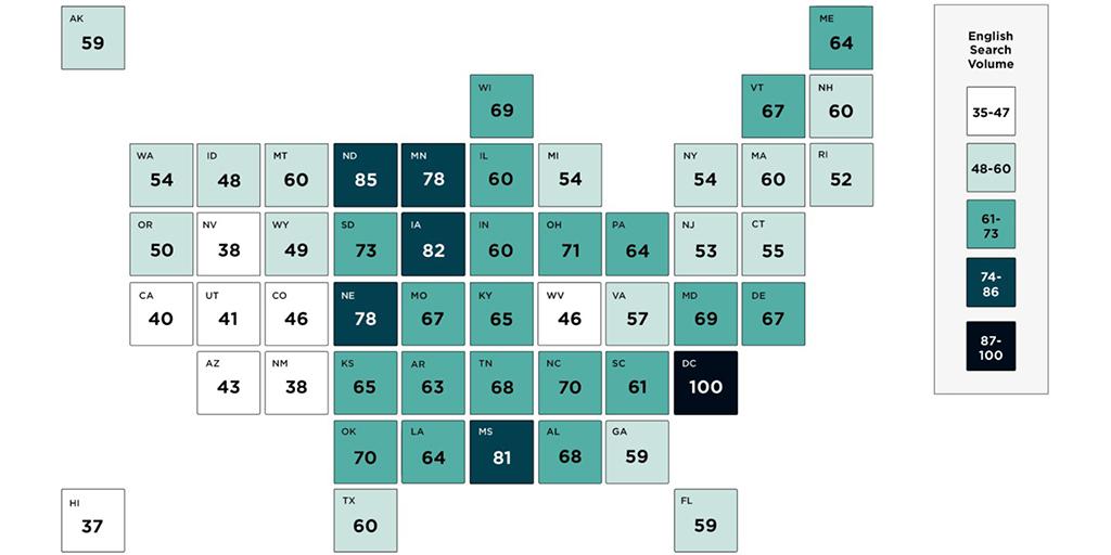 Figure 5. During the pandemic, relative interest in child care was highest in the Upper Midwest and lowest in the Southwest